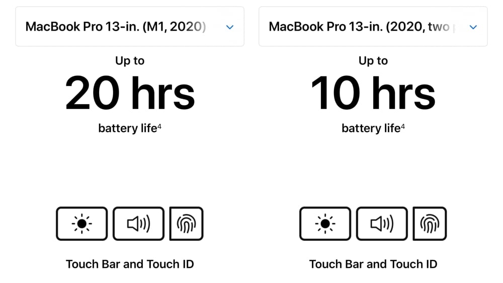 Apple M1 battery life comparison