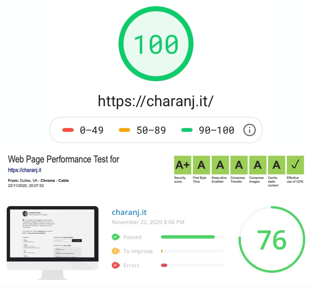 SEO reviews of charanj.it