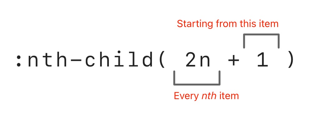 annotated nth-child example for css