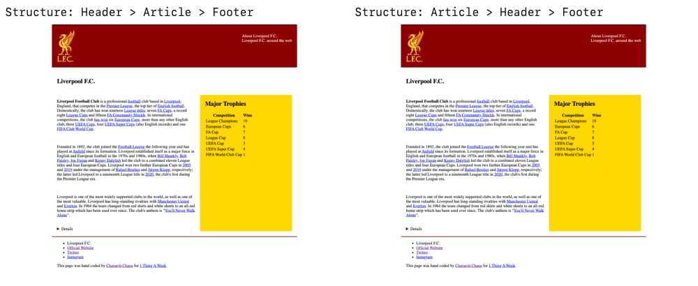 Compare how two pages appear identical in a web browser despite different HTML structures