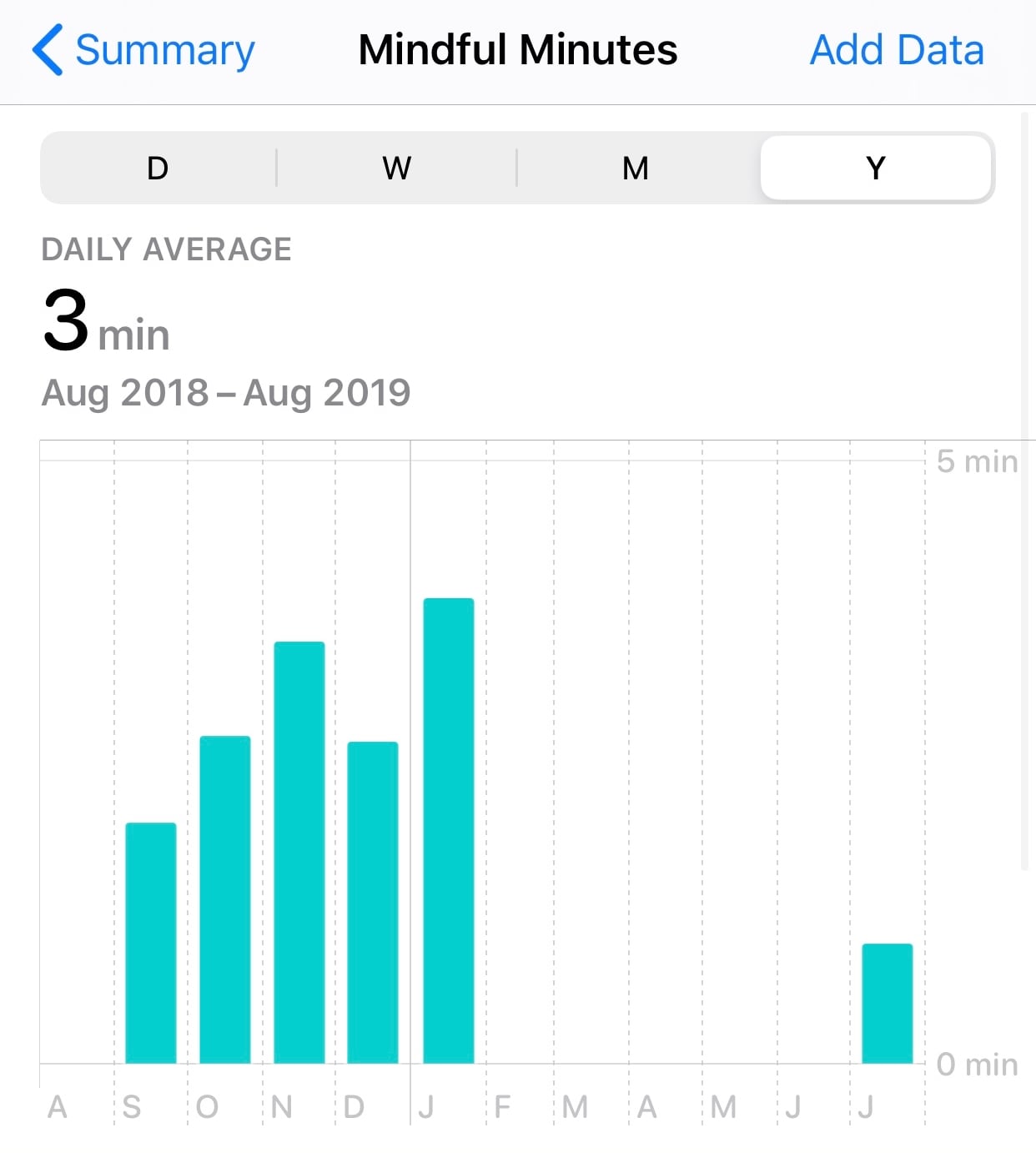 2018-19 mindful minutes